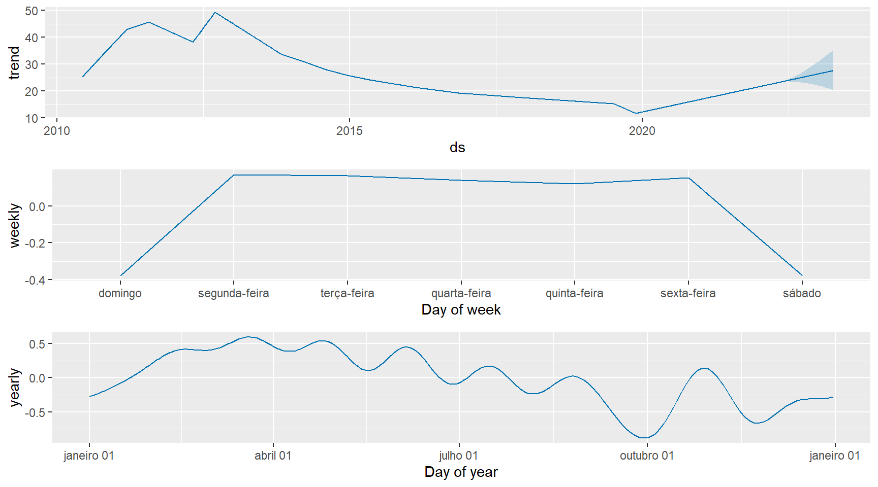 python-matplotlib-plotting-from-grouped-dataframe-stack-overflow-pandas-how-to-extract-numbers-a